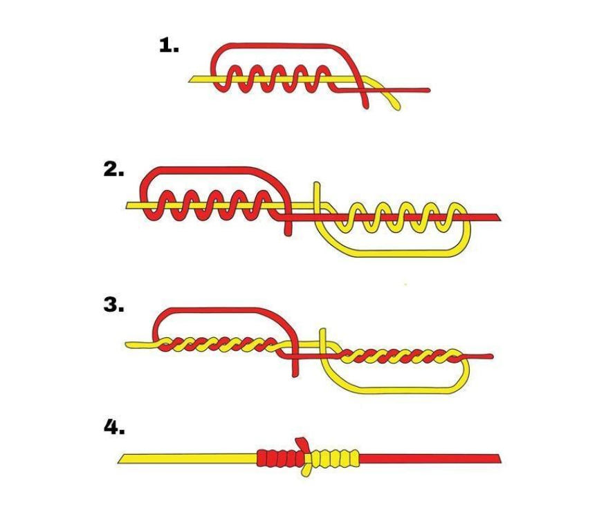 Types of fishing knots wefishapp