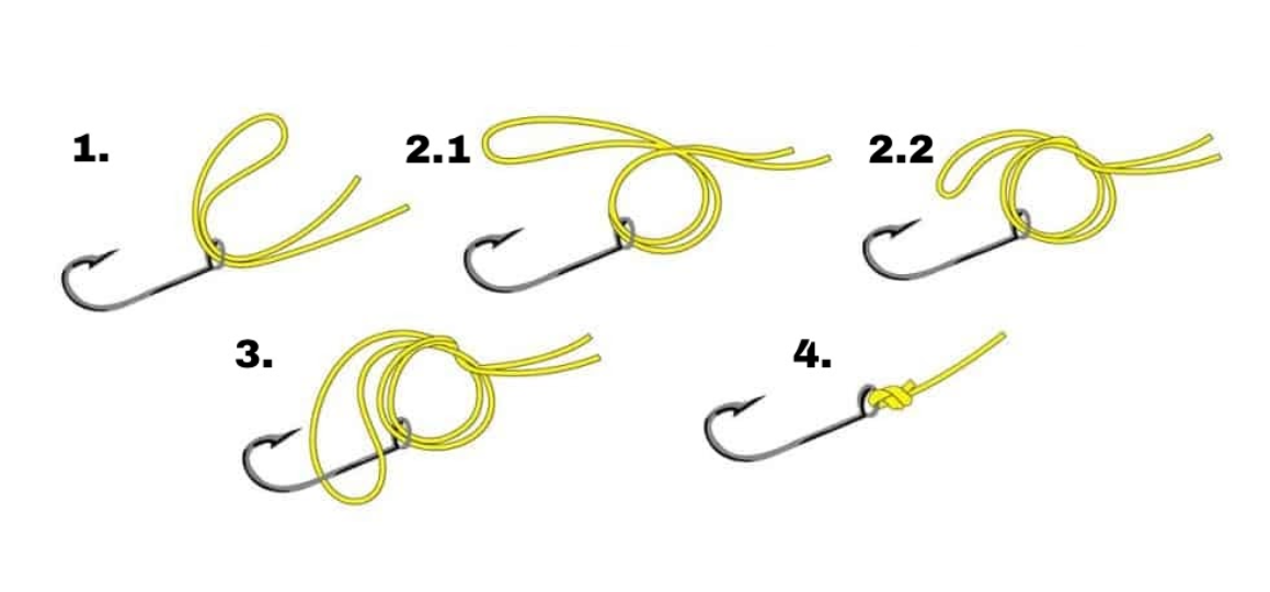 Steps to make the palomar knot.
Types of fishing knots wefish app