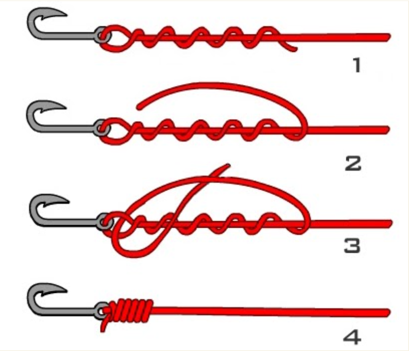 Types of fishing knots wefishapp