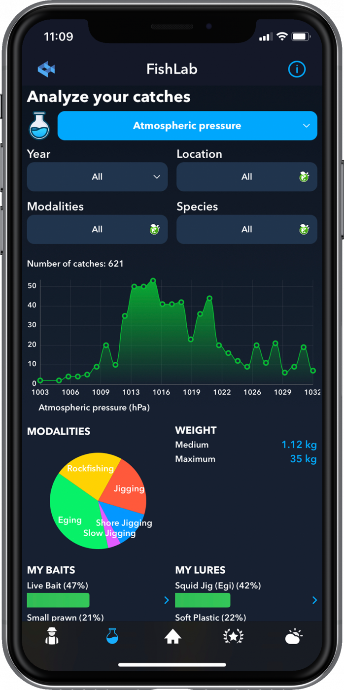 Relationship Between Barometric Pressure & Fishing