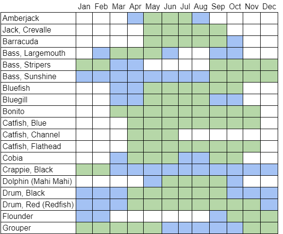 Best Fishing Times in Florida | Fishing Calendar for 2021 - WeFish